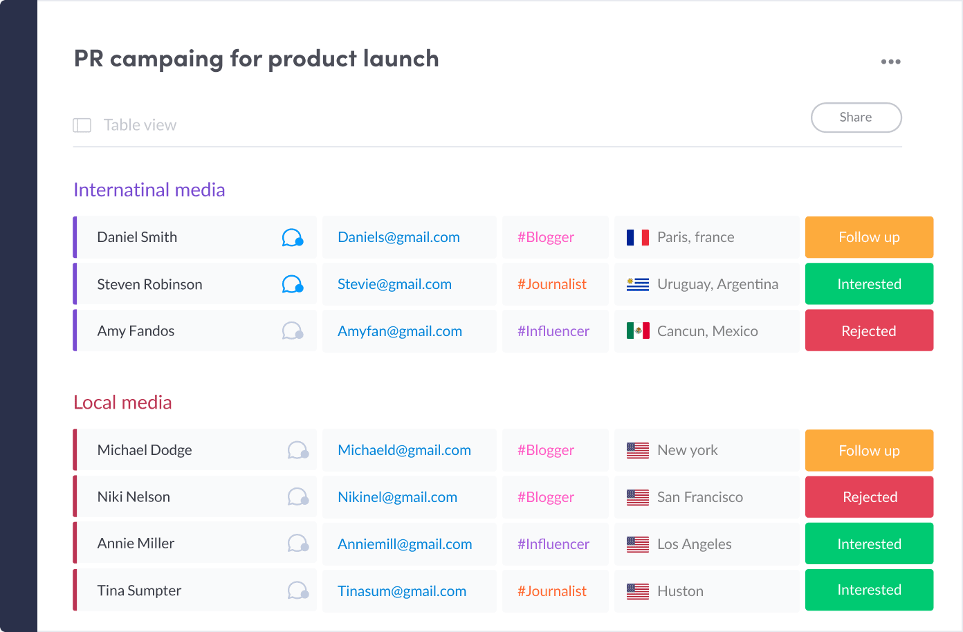 Manage PR with monday.com's Creative Project Management Software